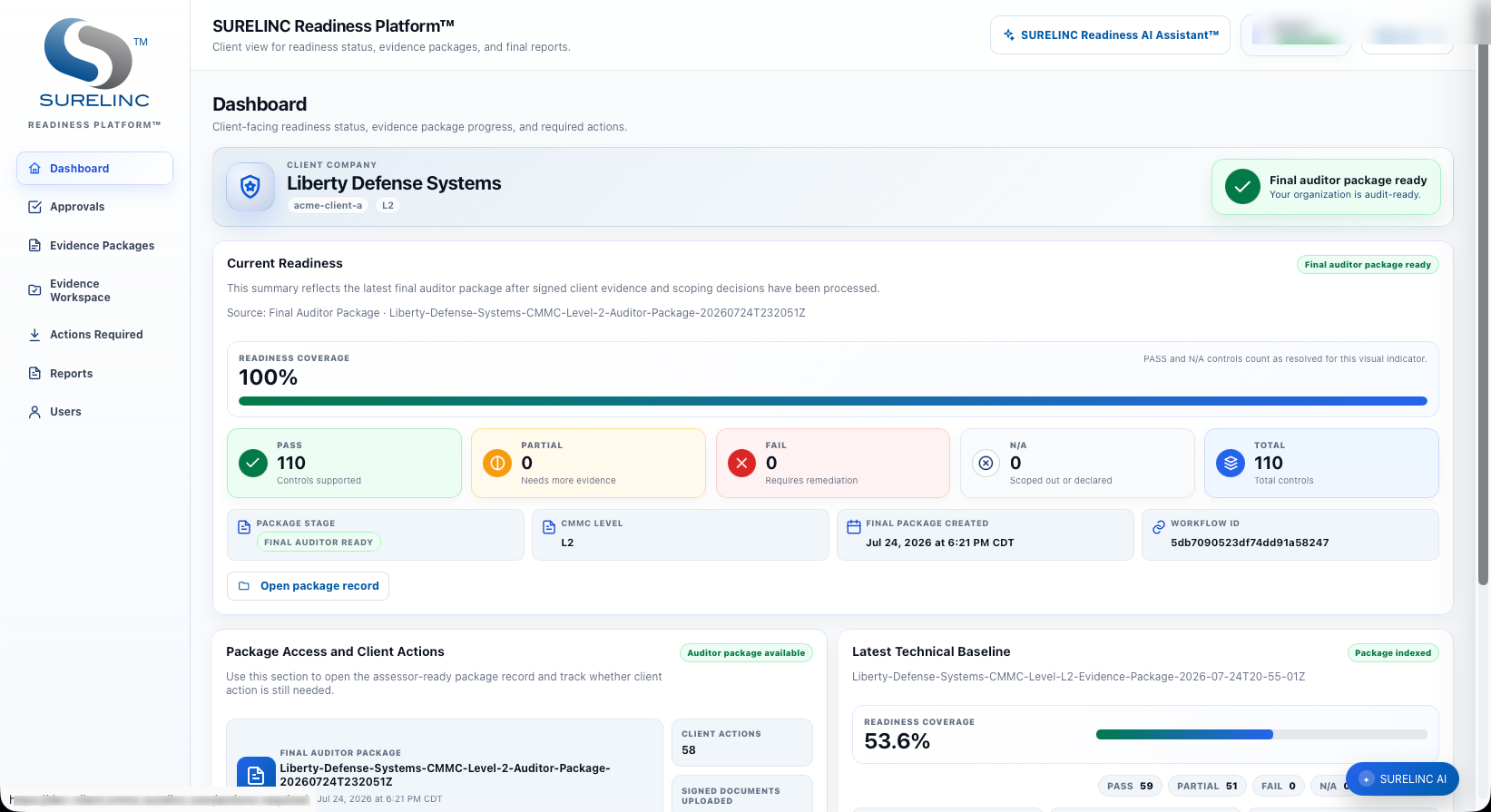 SURELINC Readiness Platform dashboard